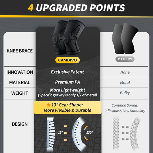 4 Upgraded points of CAMBIVO Knee Brace with Side Stabilizers & Patella Pad for Knee Pain Relief