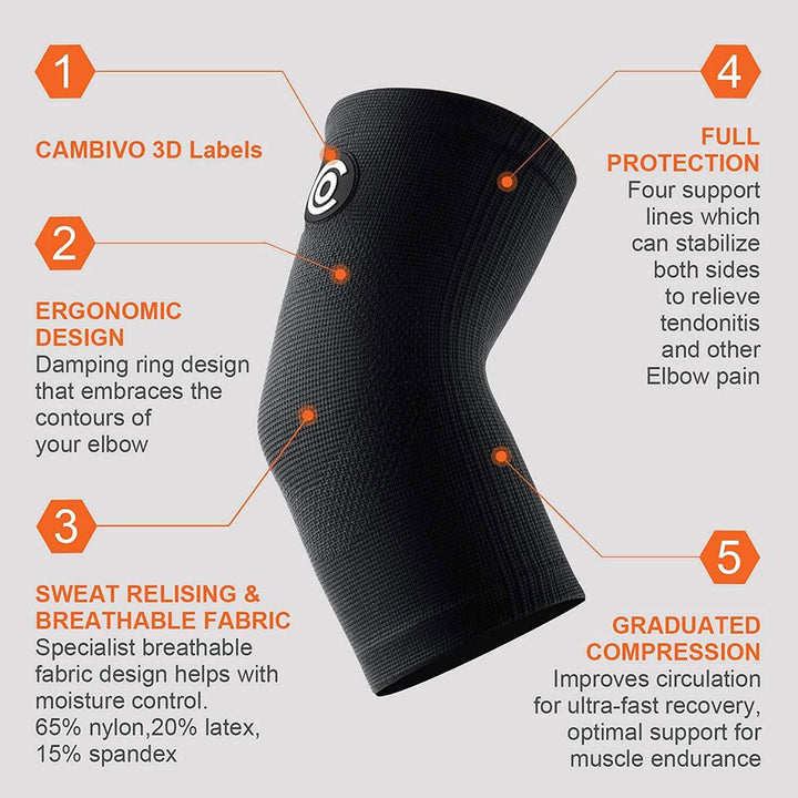 Elbow Compression Sleeve Feature