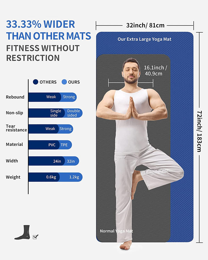 Non Slip Yoga Mat Size Chart